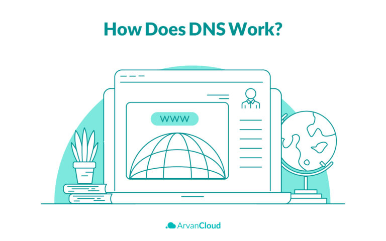 How Does Dns Work Everything You Need To Know About Dns