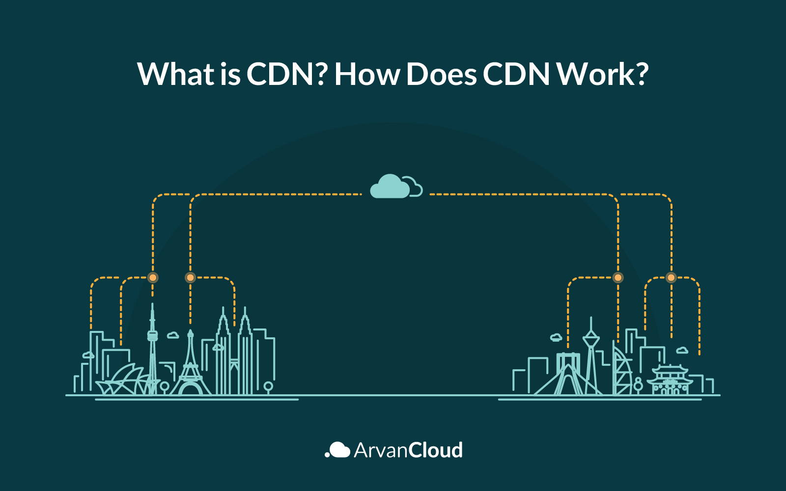 What is CDN and how does a CDN Work?