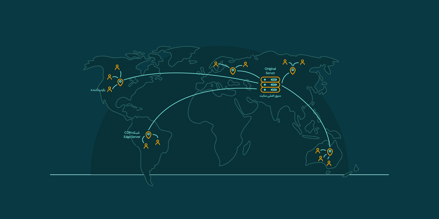 نحوه عملکرد CDN برای ذخیره محتوا و عرضه محتوا به کاربران