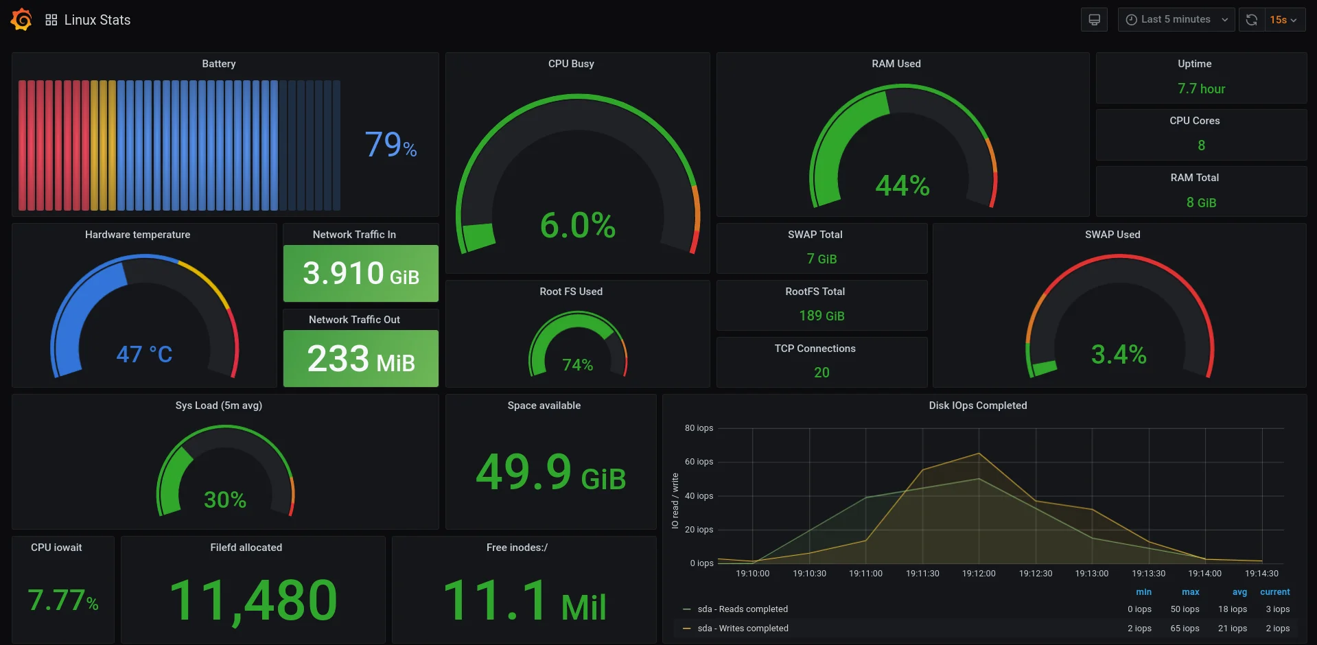 PROMETHEUS AND GRAFANA