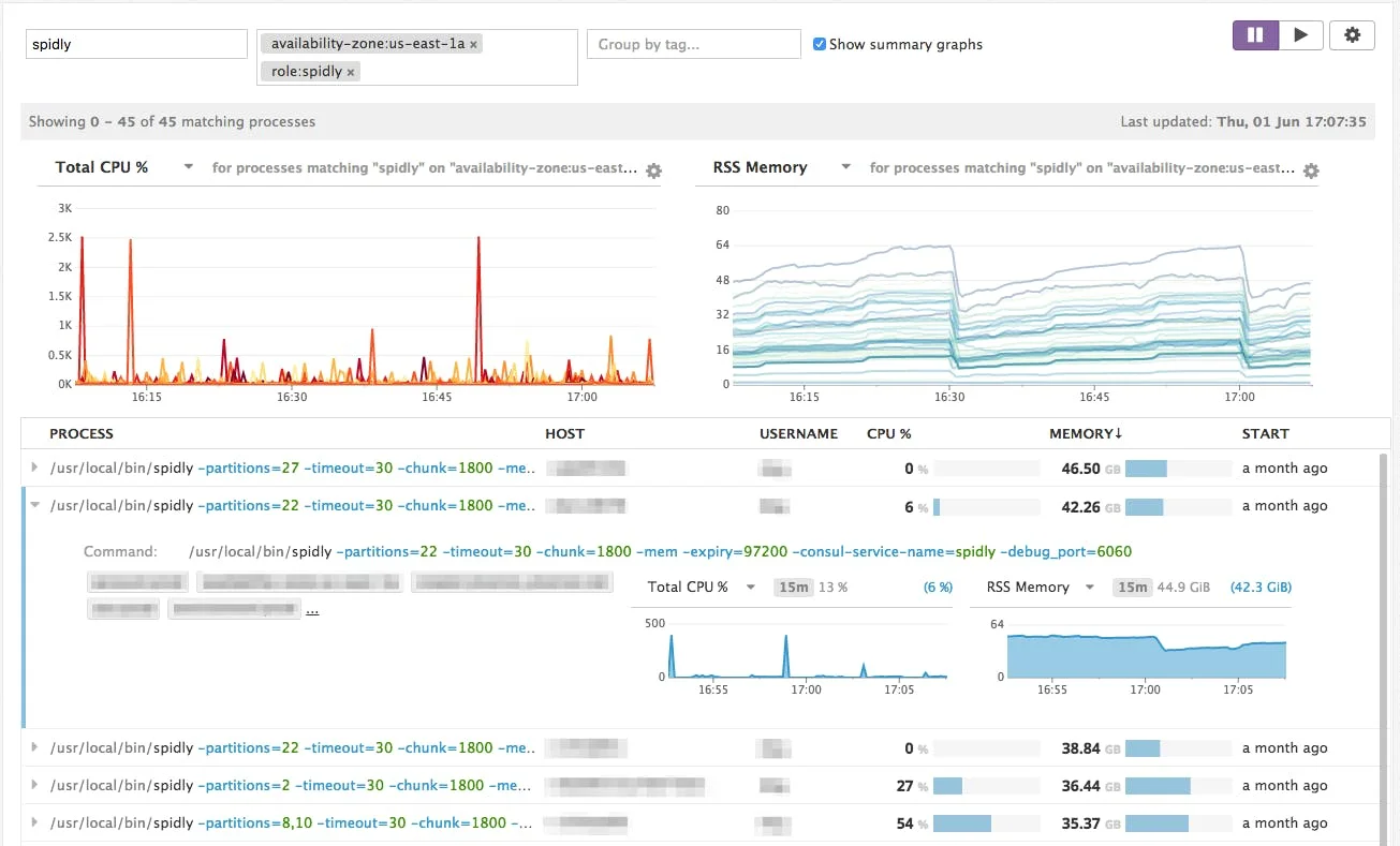 برنامه Datadog