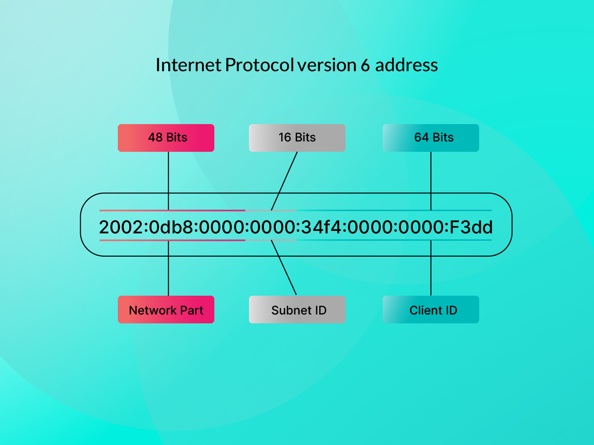 ساختار آدرس‌های IPv6 (۱۲۸ بیت)