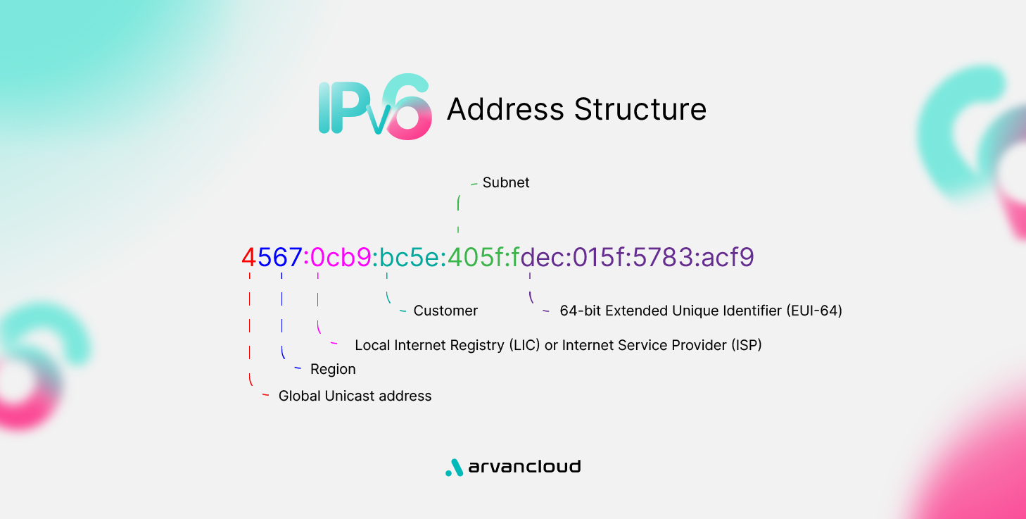 ساختار ipv6