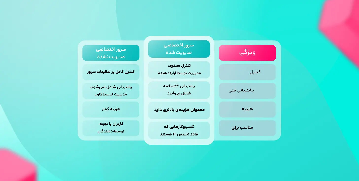 سرور اختصاصی مدیریت شده و مدیریت نشده