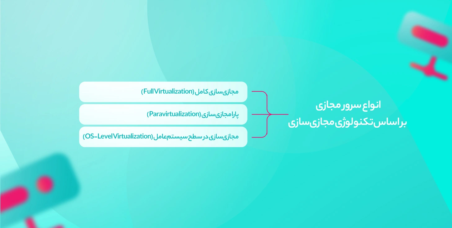 انواع سیستم عامل بر اساس تکنولوژی مجازی سازی