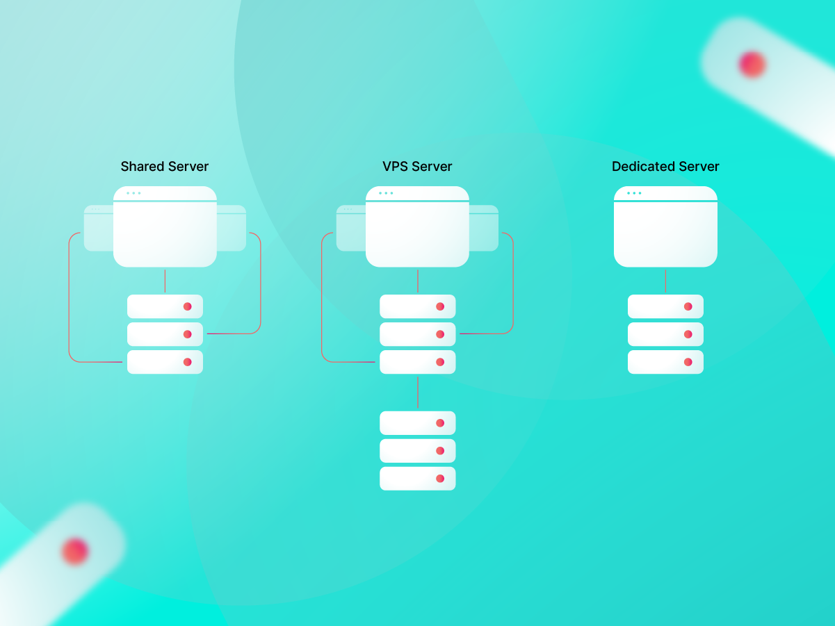 مقایسه vps و هاست اشتراکی و سرور اختصاصی