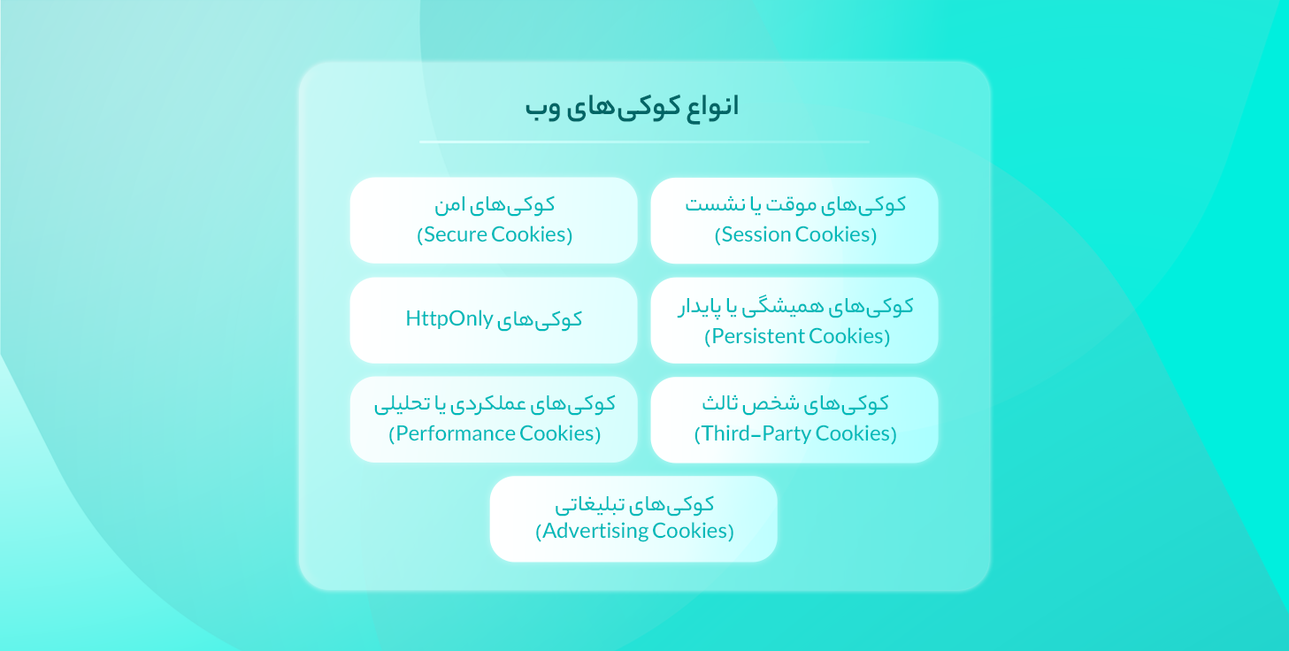 انواع کوکی های وب