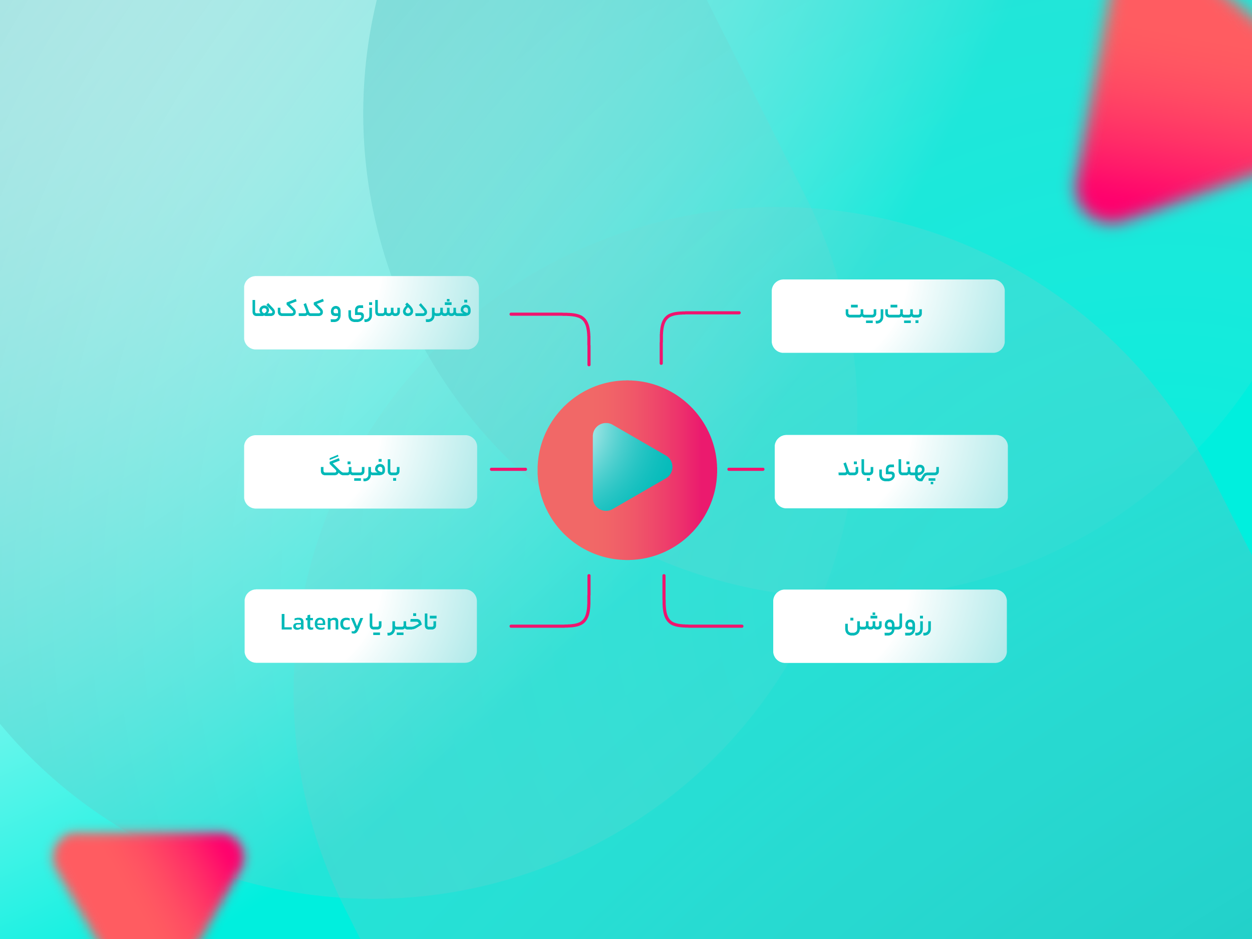 عوامل تاثیرگذار در کیفیت استریم