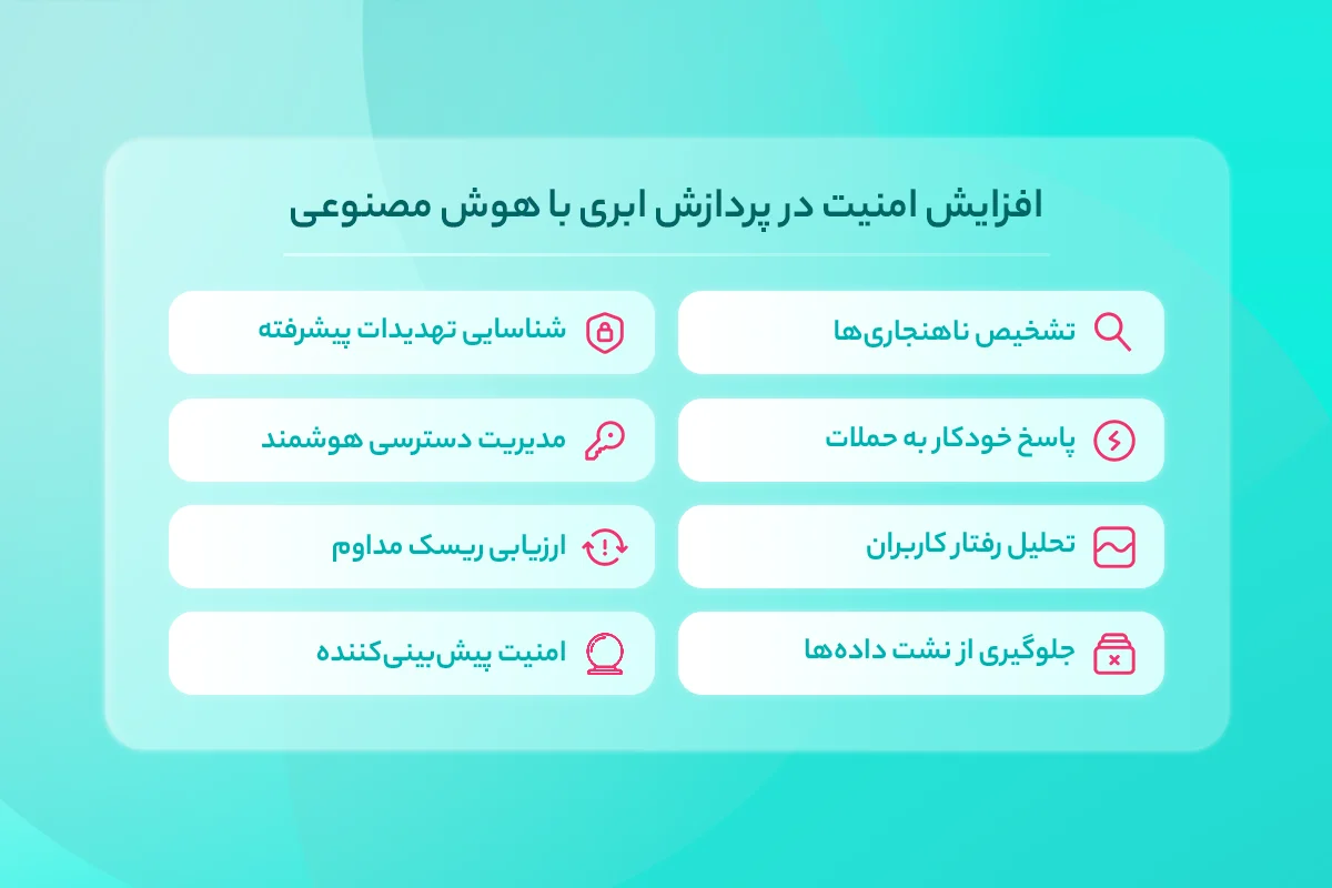 افزایش امنیت در پردازش ابری با هوش مصنوعی