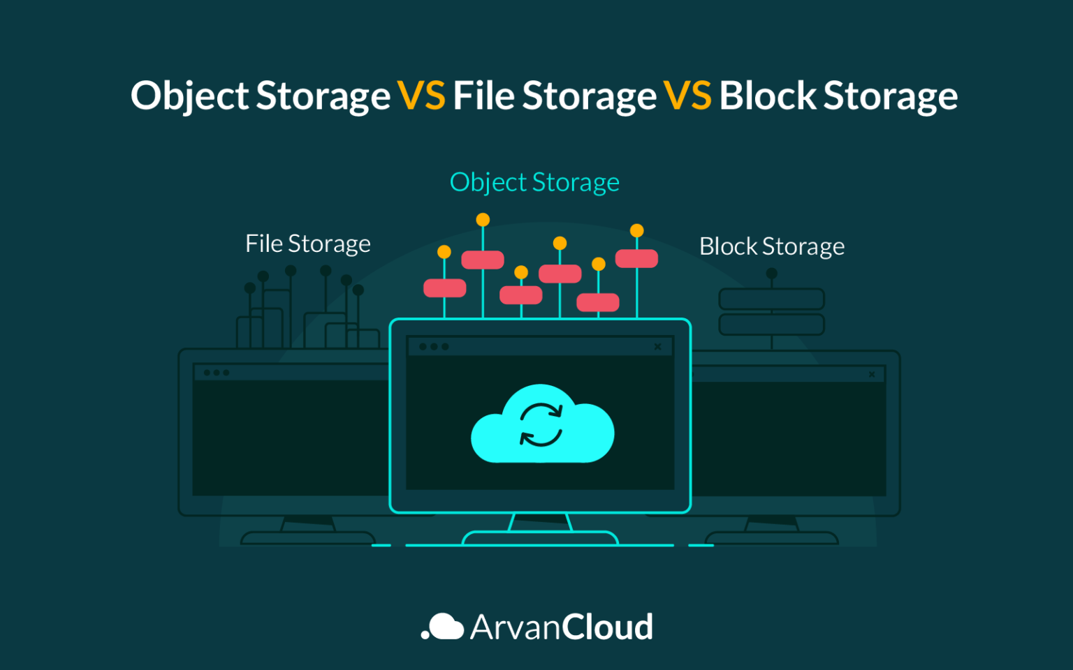 Object Storage vs. File Storage vs. Block Storage: The Ultimate Guide