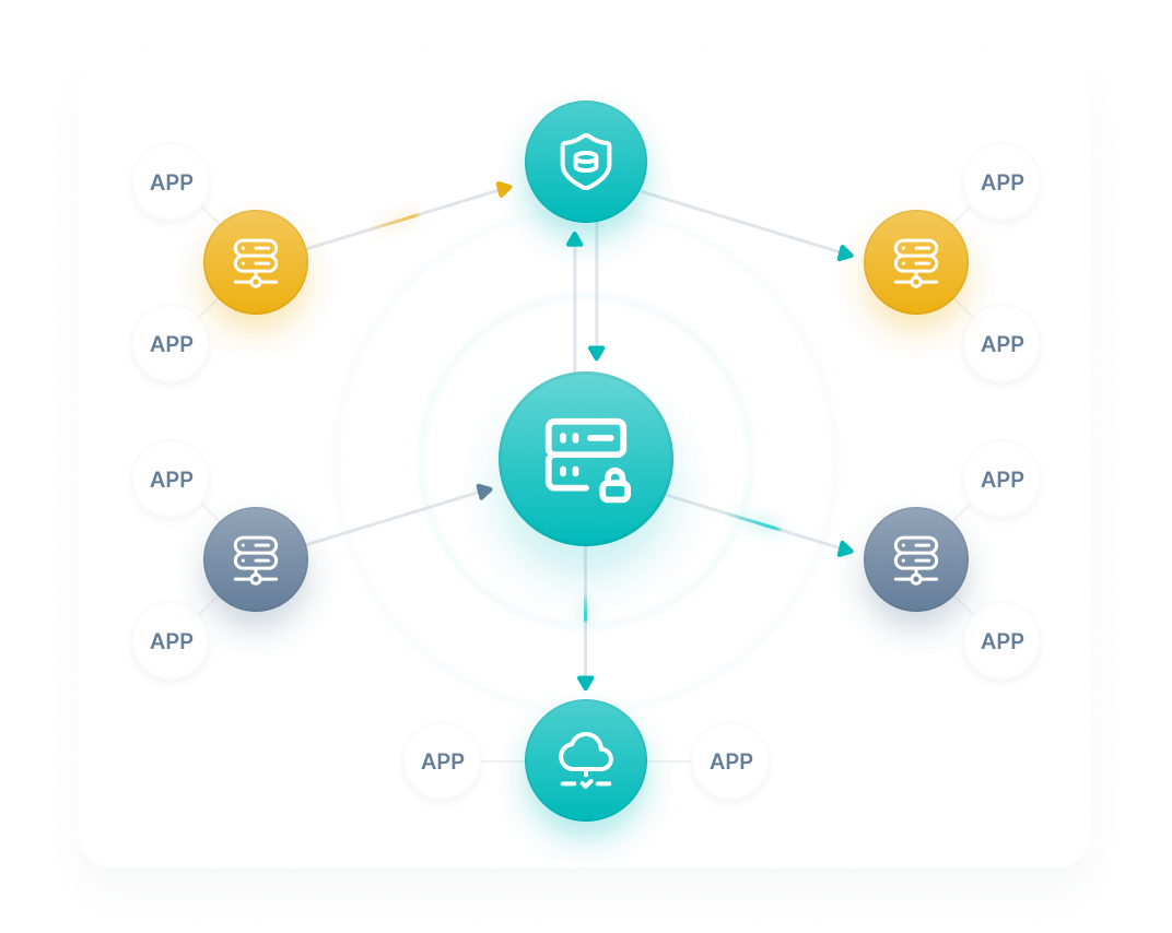 اپلیکیشن‌های مبتنی بر ترافیک TCP