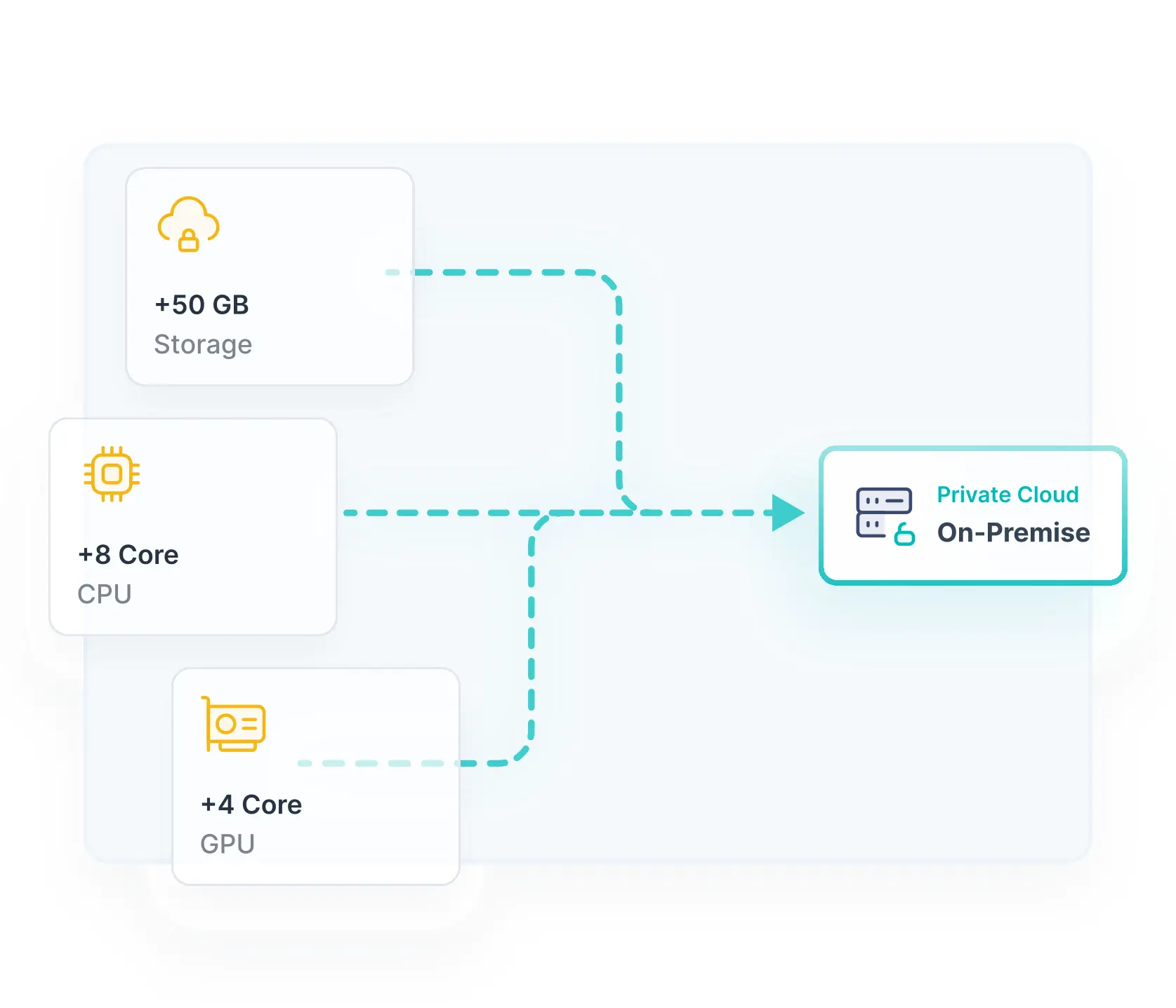 Modernizing Traditional Infrastructure